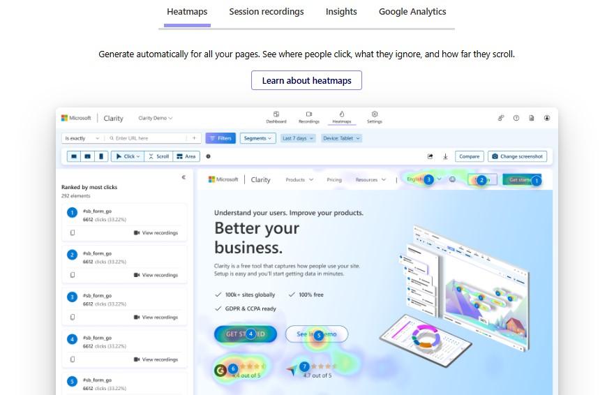 example of heatmaps on a site