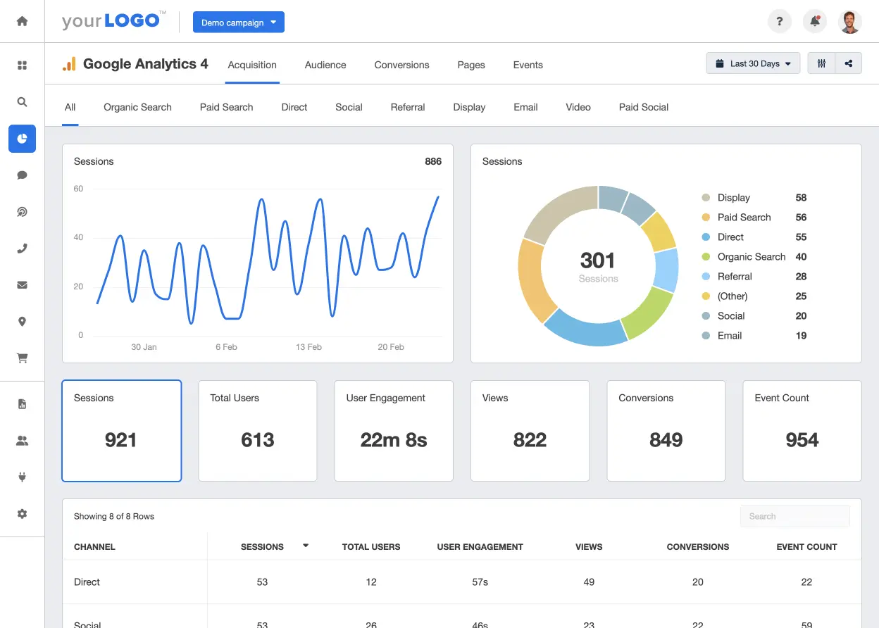example Google Analytics dashboard, with various charts and graphs