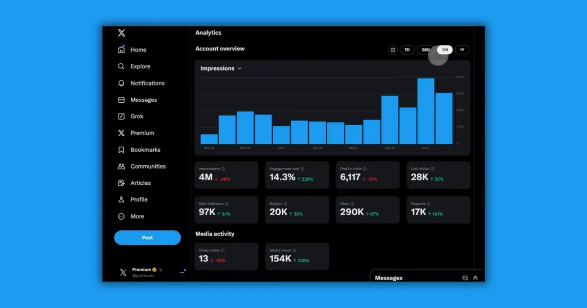 example dashboard from X Analytics