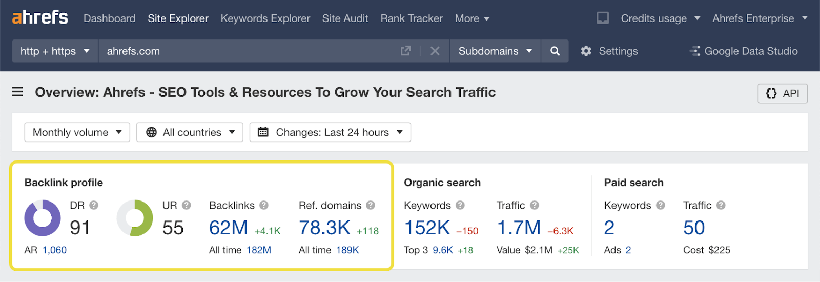 Ahrefs overview dashboard