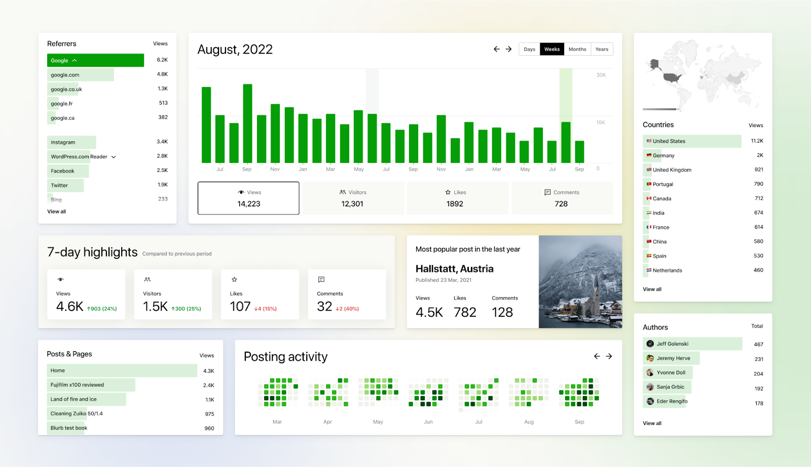 dashboard full of information about a website