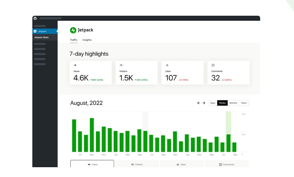 Graphic of Jetpack Stats in the WordPress Dashboard showing visitor data over the course of a week as well as the year.