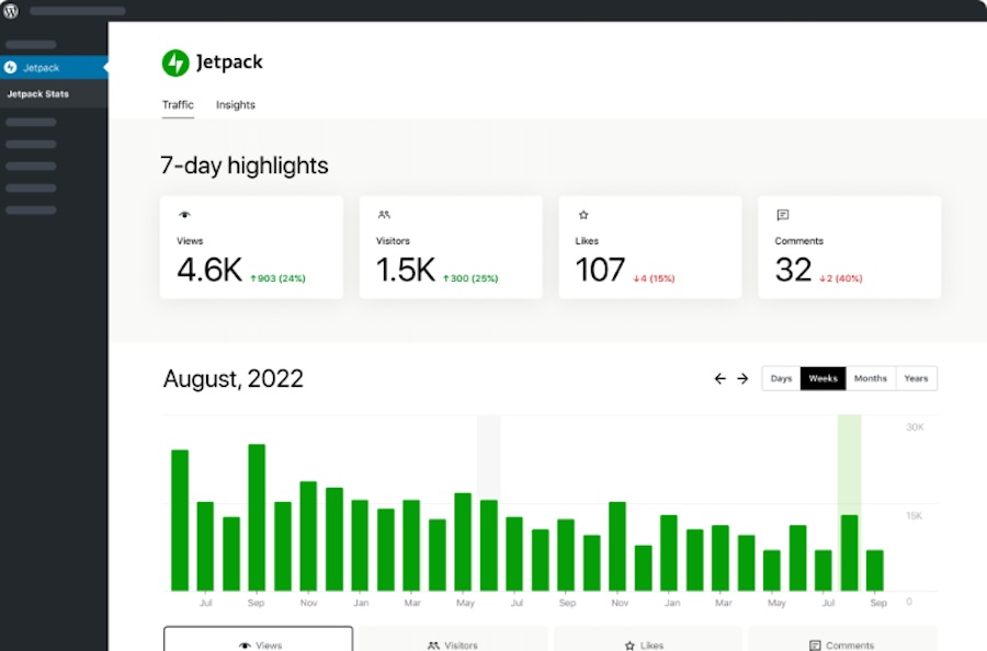 Panel de Jetpack Stats con los aspectos destacados de los siete últimos días