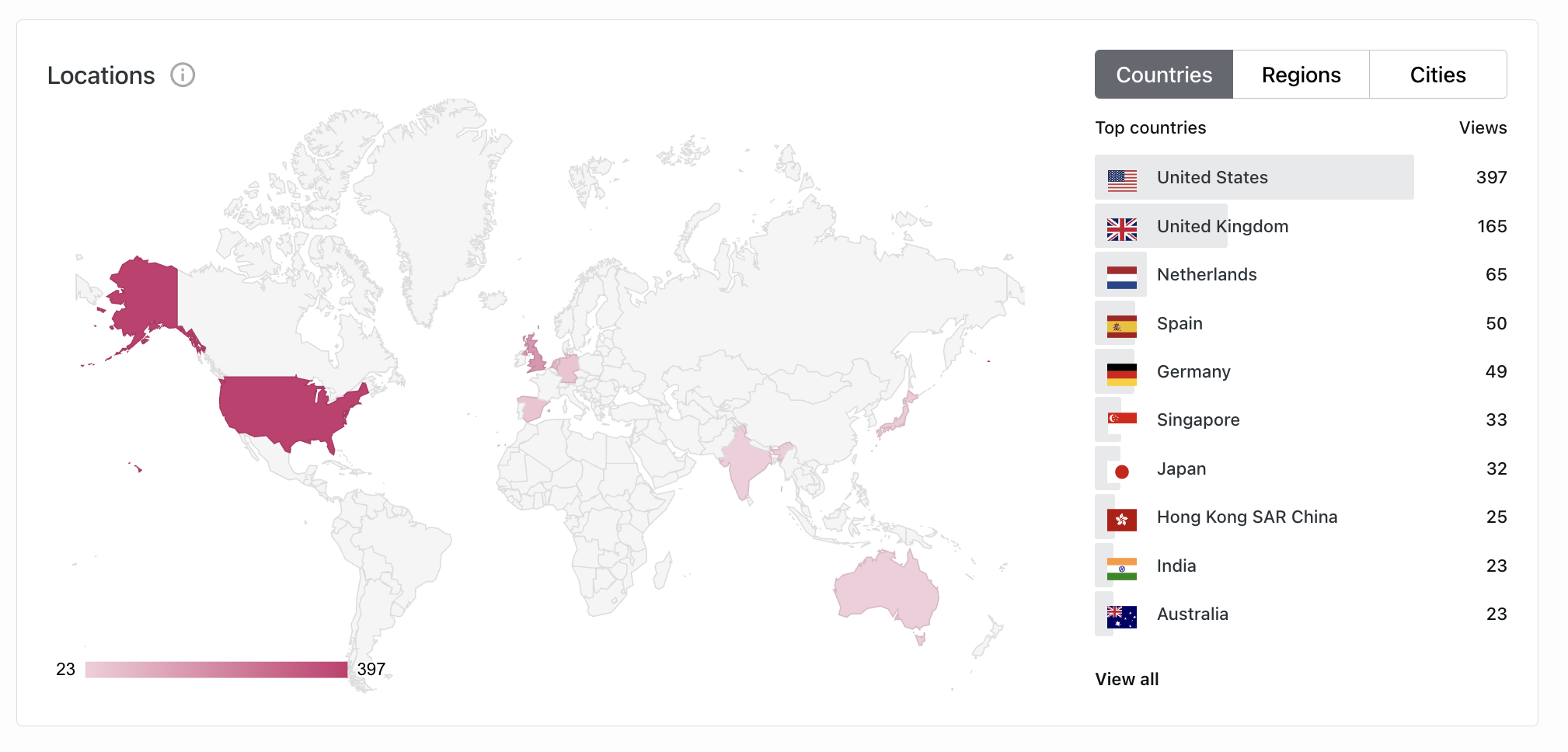 Jetpack Stats Views by Location: Country, Region, City.