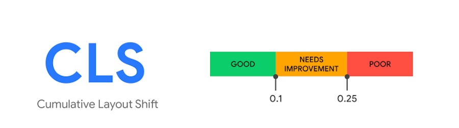 CLS illustration showing good, needs improvement, and poor scores
