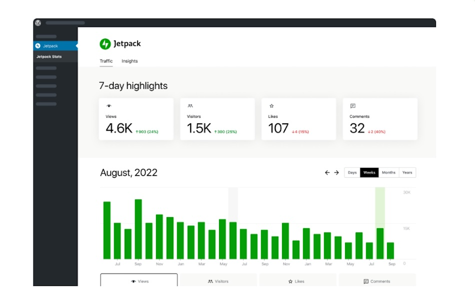Jetpack Stats dashboard showing an overview of website analytics