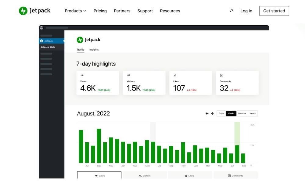 Jetpack Stats showing 7 day highlights and monthly webpage traffic.