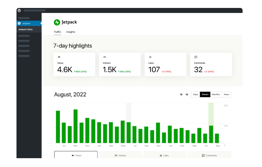 Jetpack Stats panel de administración