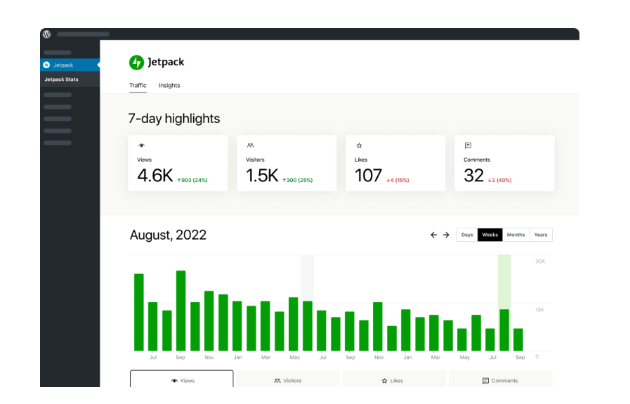Jetpack Stats dashboard