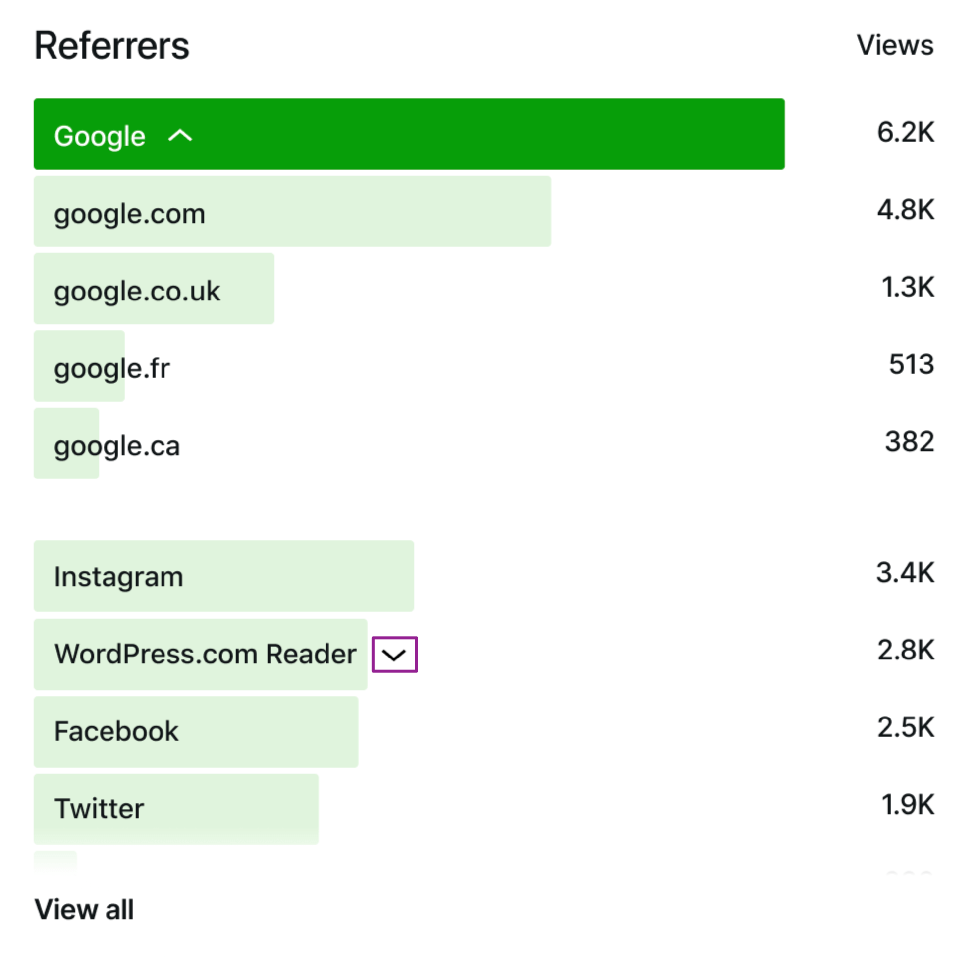 The Referrers section shows a list of other blogs, websites, and search engines that link to your site.