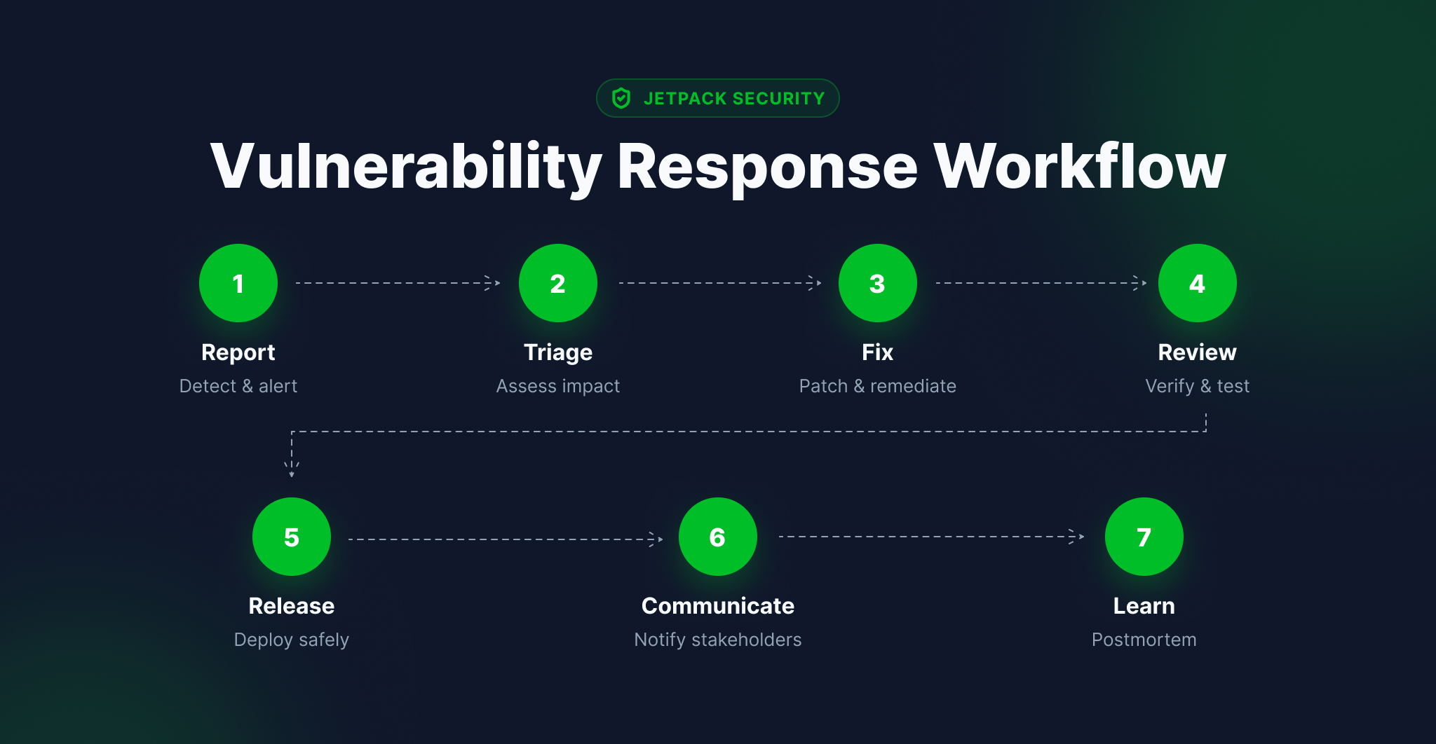 Performance Plugins Need to Keep Pace With WordPress