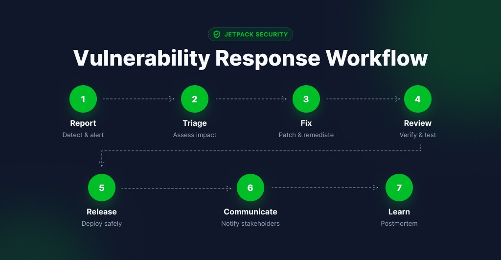 Performance Plugins Need to Keep Pace With&nbsp;WordPress